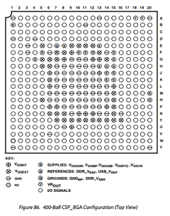 ADSP-BF548BBCZ-5A Datasheet PDF Analog Devices
