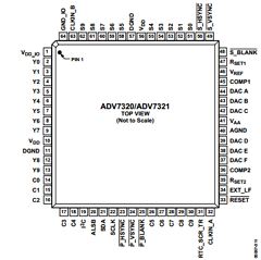 ADV7320KSTZ Datasheet PDF Analog Devices
