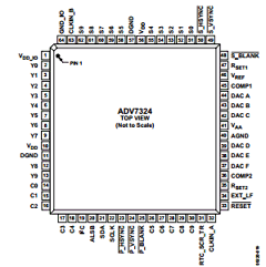 ADV7324KSTZ1 Datasheet PDF Analog Devices