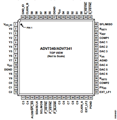 ADV7340 Datasheet PDF Analog Devices
