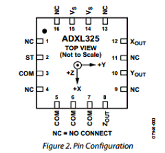 ADXL325BCPZ Datasheet PDF Analog Devices