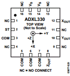 ADXL330 Datasheet PDF Analog Devices