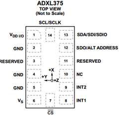 ADXL375BCCZ-RL7 Datasheet PDF Analog Devices