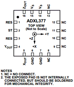 ADXL377 Datasheet PDF Analog Devices