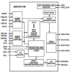 ADV7511W Datasheet PDF Analog Devices
