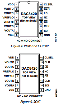 DAC8420 Datasheet PDF Analog Devices