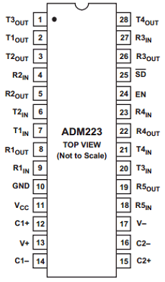 ADM223 Datasheet PDF Analog Devices
