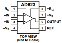 AD623B Datasheet PDF Analog Devices