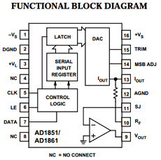 AD1851N Datasheet PDF Analog Devices