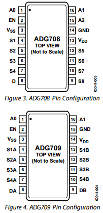ADG708 Datasheet PDF Analog Devices