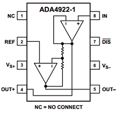 ADA4922-1ARDZ Datasheet PDF Analog Devices