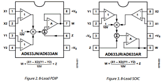 AD633 Datasheet PDF Analog Devices