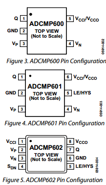 EVAL-ADCMP601BKSZ Datasheet PDF Analog Devices