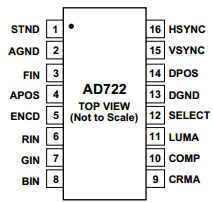 AD722JR-16-REEL Datasheet PDF Analog Devices