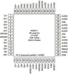 AD9211-170EB Datasheet PDF Analog Devices