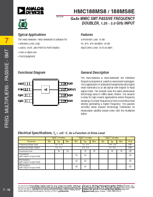 HMC188MS8 Datasheet PDF Analog Devices