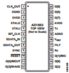 AD1803JRUZ-REEL Datasheet PDF Analog Devices