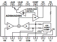 AD594C Datasheet PDF Analog Devices