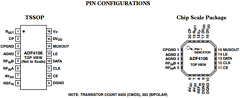 ADF4106BCP Datasheet PDF Analog Devices