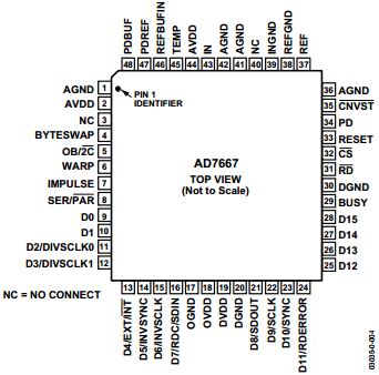 AD7667ACP Datasheet PDF Analog Devices