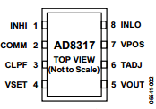 AD8317 Datasheet PDF Analog Devices