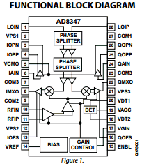 AD8347ARU-REEL Datasheet PDF Analog Devices