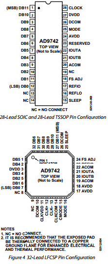 AD9742 Datasheet PDF Analog Devices