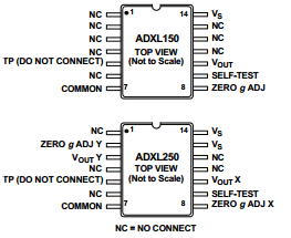 ADXL250 Datasheet PDF Analog Devices