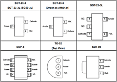 AMS431-LF Datasheet PDF Advanced Monolithic Systems Inc