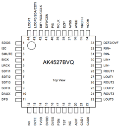 AK4527BVQ Datasheet PDF  Asahi Kasei Microdevices