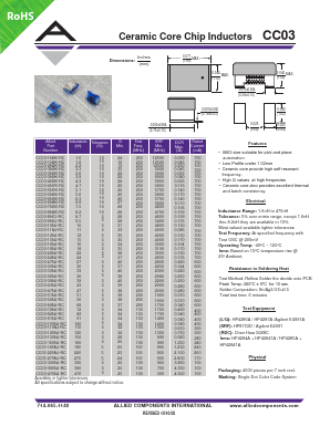 CC03-1N6K-RC Datasheet PDF Allied Components International