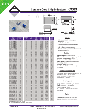CC03-43NJ-RC Datasheet PDF Allied Components International