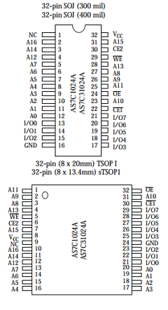 AS7C1024A-10JI Datasheet PDF Alliance Semiconductor