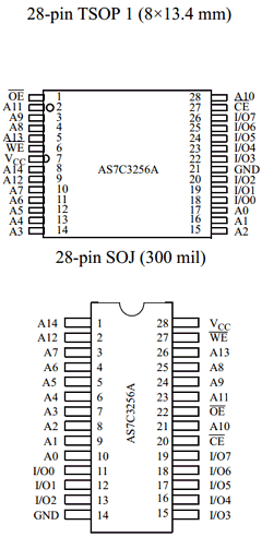AS7C3256A-12TI Datasheet PDF Alliance Semiconductor