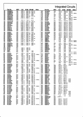 AM79C965AKCW_ Datasheet PDF Advanced Micro Devices