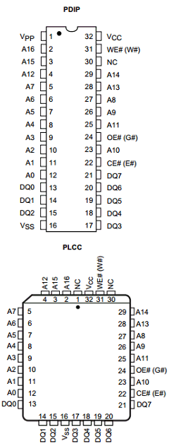 AM28F010-90JI Datasheet PDF Advanced Micro Devices