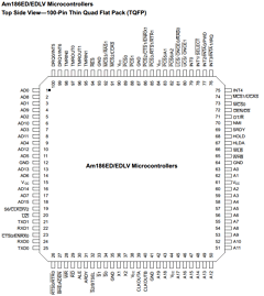 AM186ED-20VC Datasheet PDF Advanced Micro Devices