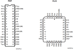 AM28F020-90FE Datasheet PDF Advanced Micro Devices