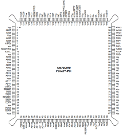AM79C970 Datasheet PDF Advanced Micro Devices