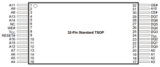 AM29LV001BB-45REE Datasheet PDF Advanced Micro Devices