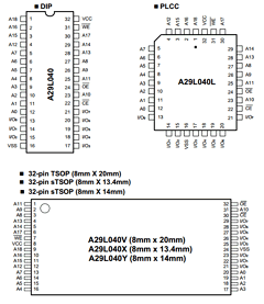 A29L040-70F Datasheet PDF AMIC Technology