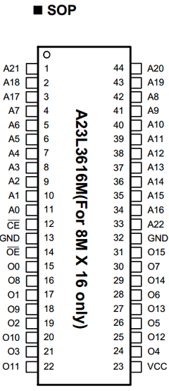 A23L3616V-120 Datasheet PDF AMIC Technology