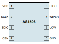 AS1506 Datasheet PDF austriamicrosystems AG