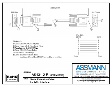 AK131-2-R Datasheet PDF Assmann Electronics Inc.