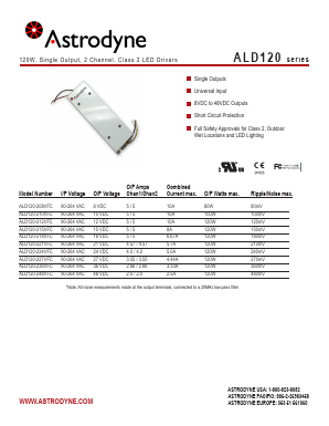 ALD120-227VFC Datasheet PDF Astrodyne Corporation