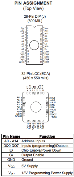 5962-8606319YA Datasheet PDF Austin Semiconductor