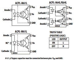 ACPL-064L Datasheet PDF Avago Technologies