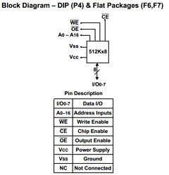 ACT-F128K8N-150F7I Datasheet PDF Aeroflex Corporation