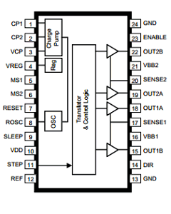 A3984 Datasheet PDF Allegro MicroSystems