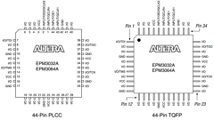 EPM3512A Datasheet PDF Altera Corporation